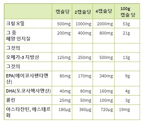 크릴새우 오일 캡슐 90캡슐