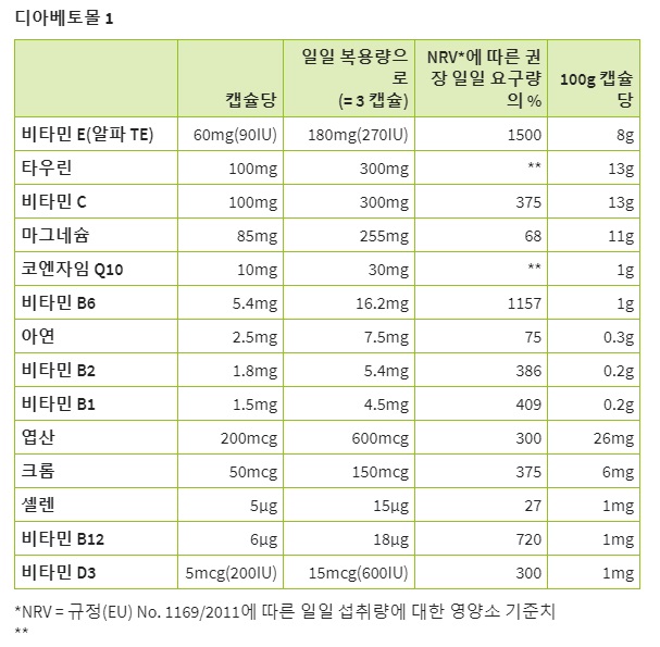 디아 베토멀 180캡슐