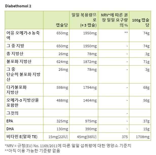 디아 베토멀 180캡슐