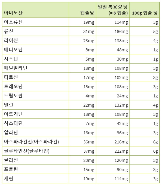 아미노 복합 단백질제 200캡슐