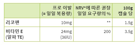 리코펜 10mg 캡슐 120캡슐