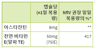 아스타잔틴 8 mg 캡슐