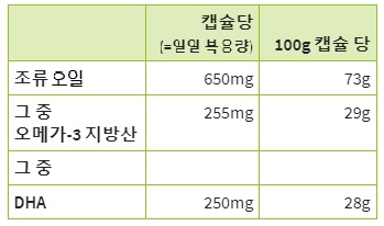 오메가3 해조류 오일 캡슐 60캡슐