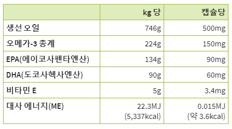 티어리브 애완동물용 오메가3 피쉬 오일 400 캡슐