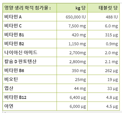 tierlieb 면역 복합 영양제 (180 타블렛)