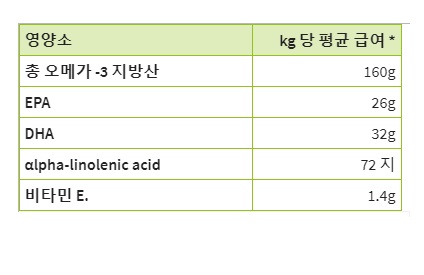 개와 고양이를 위한 tierlieb 연어오일