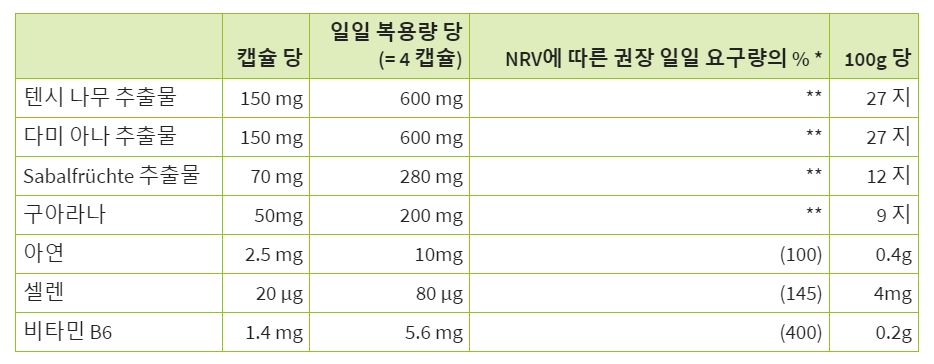 에로티산 에너지 캡슐